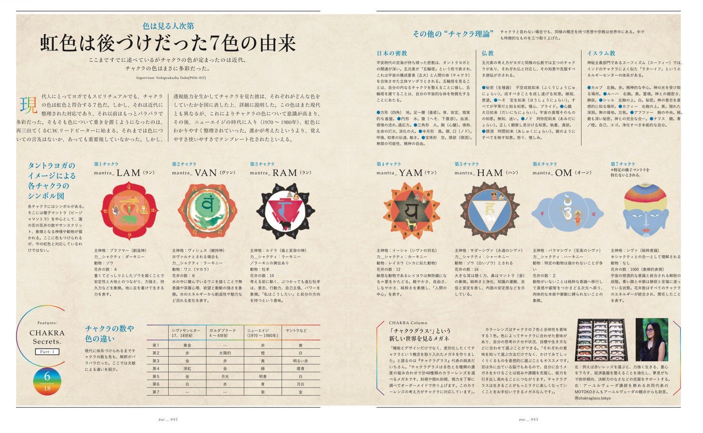 The yogis magazine vol.13